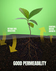 5oz Pro Garden Weed Barrier Landscape Fabric